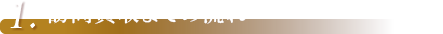 訪問買取までの流れ